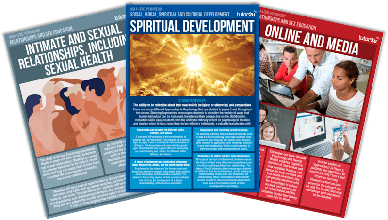 Personal Development | Classroom Posters | Reference Library ...