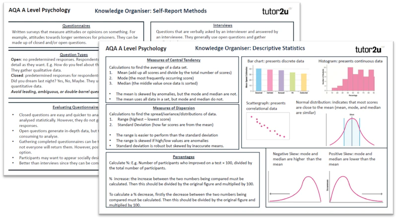 Knowledge Organisers | Research Methods | Reference Library ...