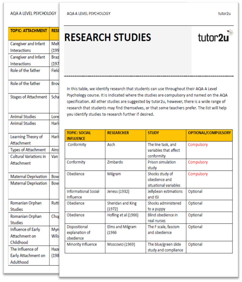 list of research studies