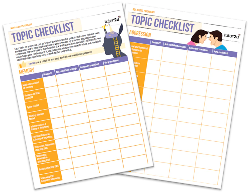 Topic Checklists for AQA A Level Psychology | Reference Library ...
