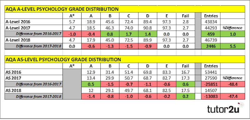 GCSE and A-level grade boundaries: how do they work?