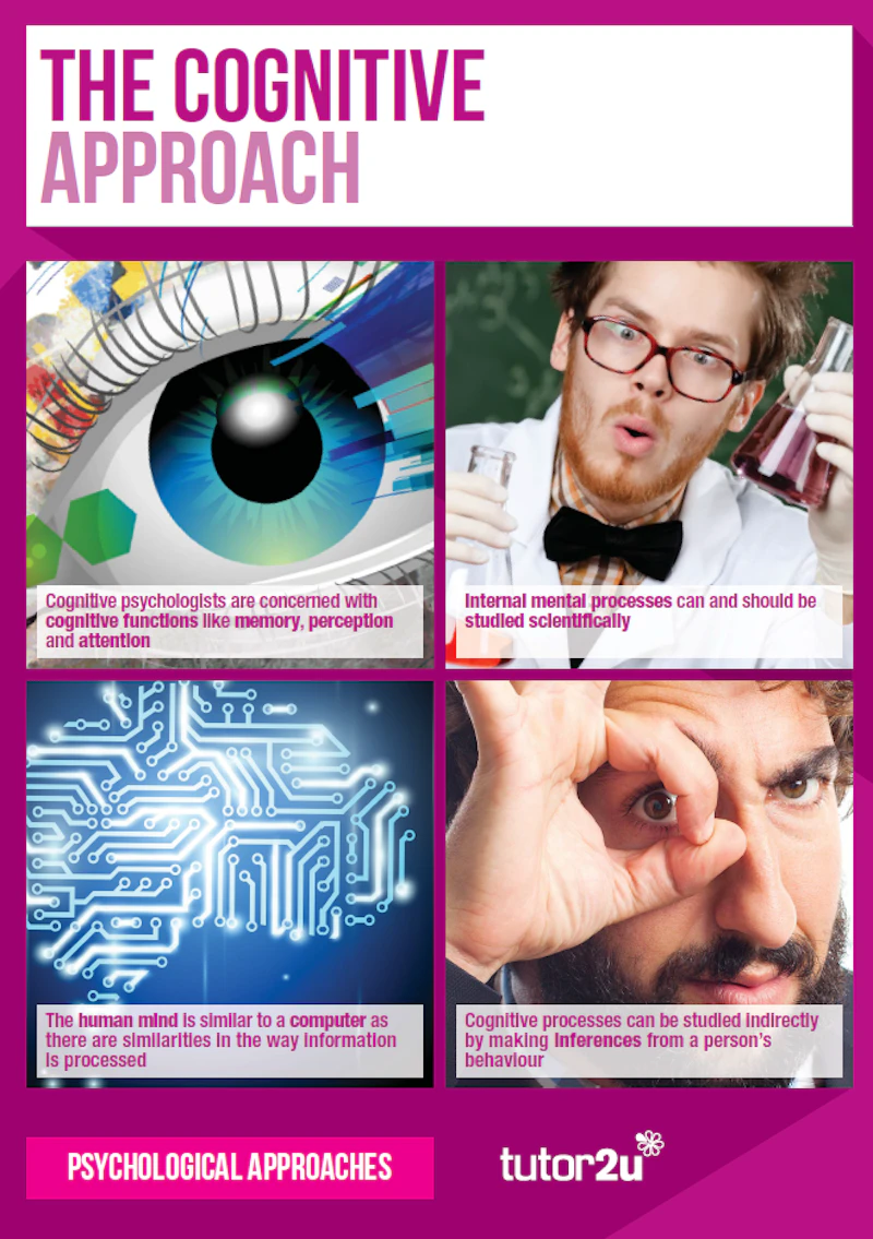 Sneak preview: Classroom posters for the psychological approaches ...