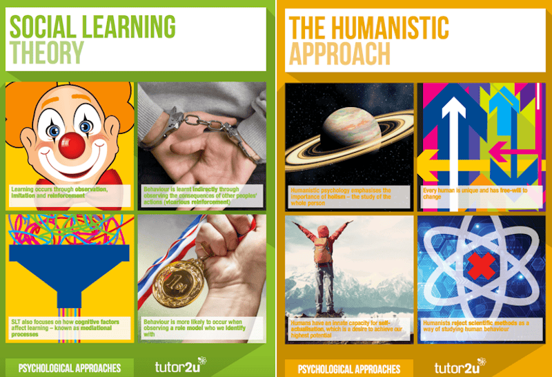 Six Approaches To Psychology