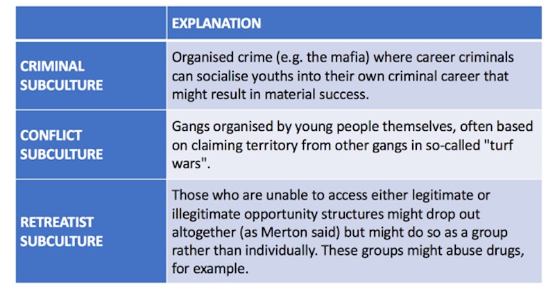 Cloward and Ohlin: Illegitimate Opportunity Structures (1960), Reference  Library, Sociology