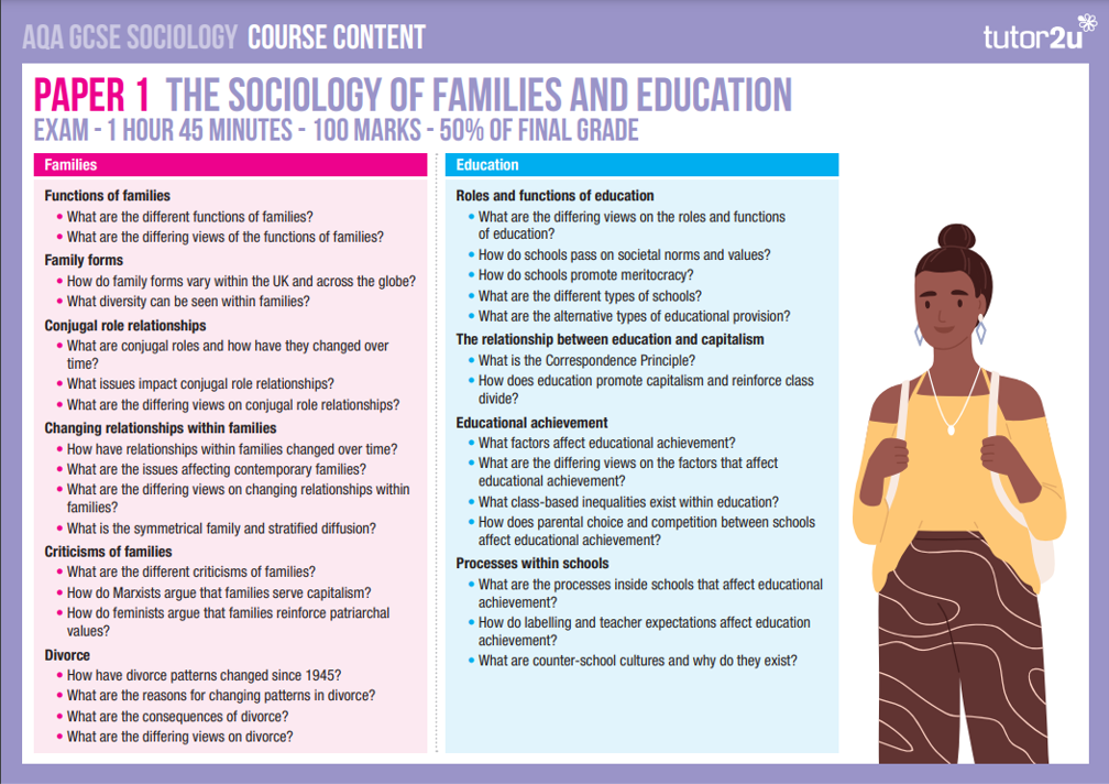 GCSE Sociology Course Overview For AQA | Poster / Student Handout ...